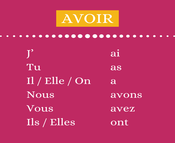 Irregular Verb TRE Avoir helping Verbs Is am are Has have 